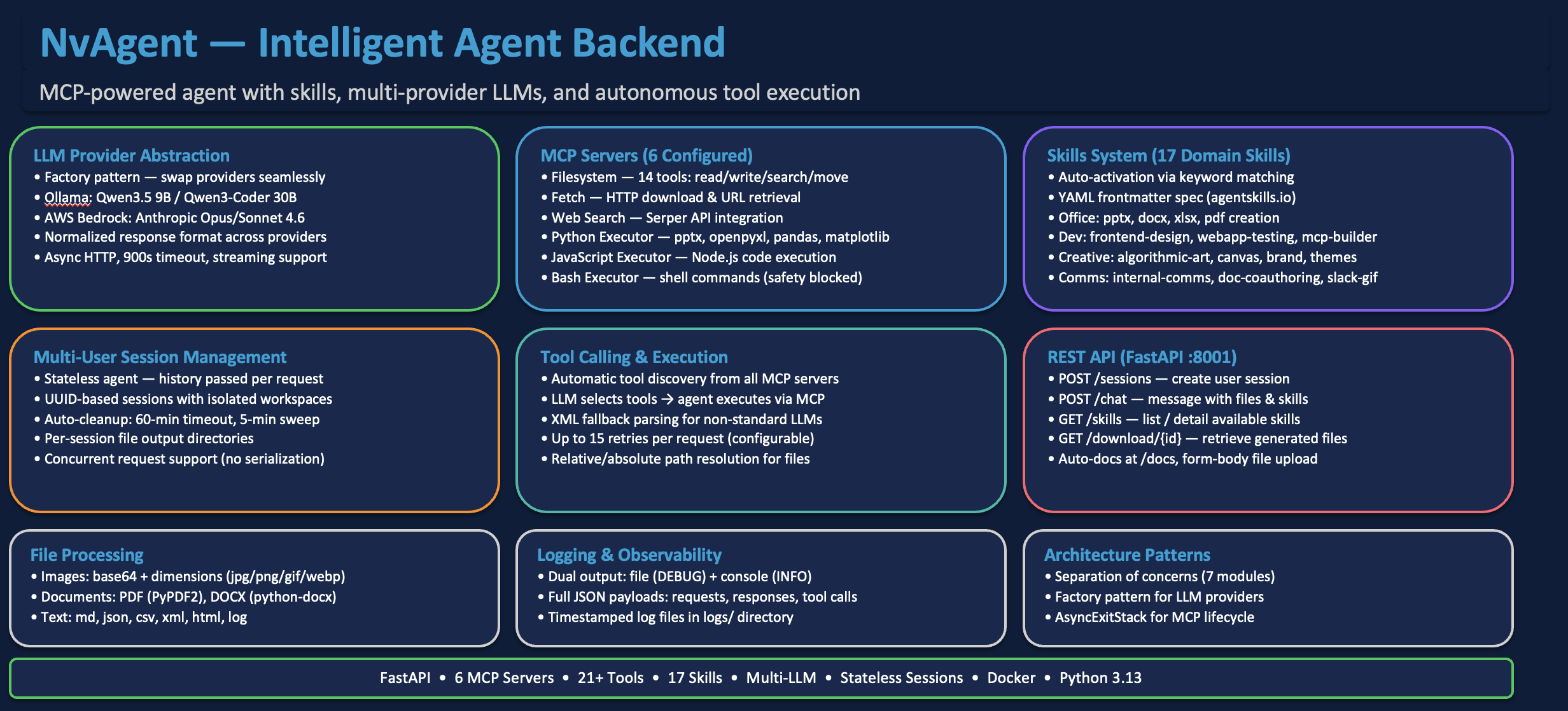 NvAgent_features