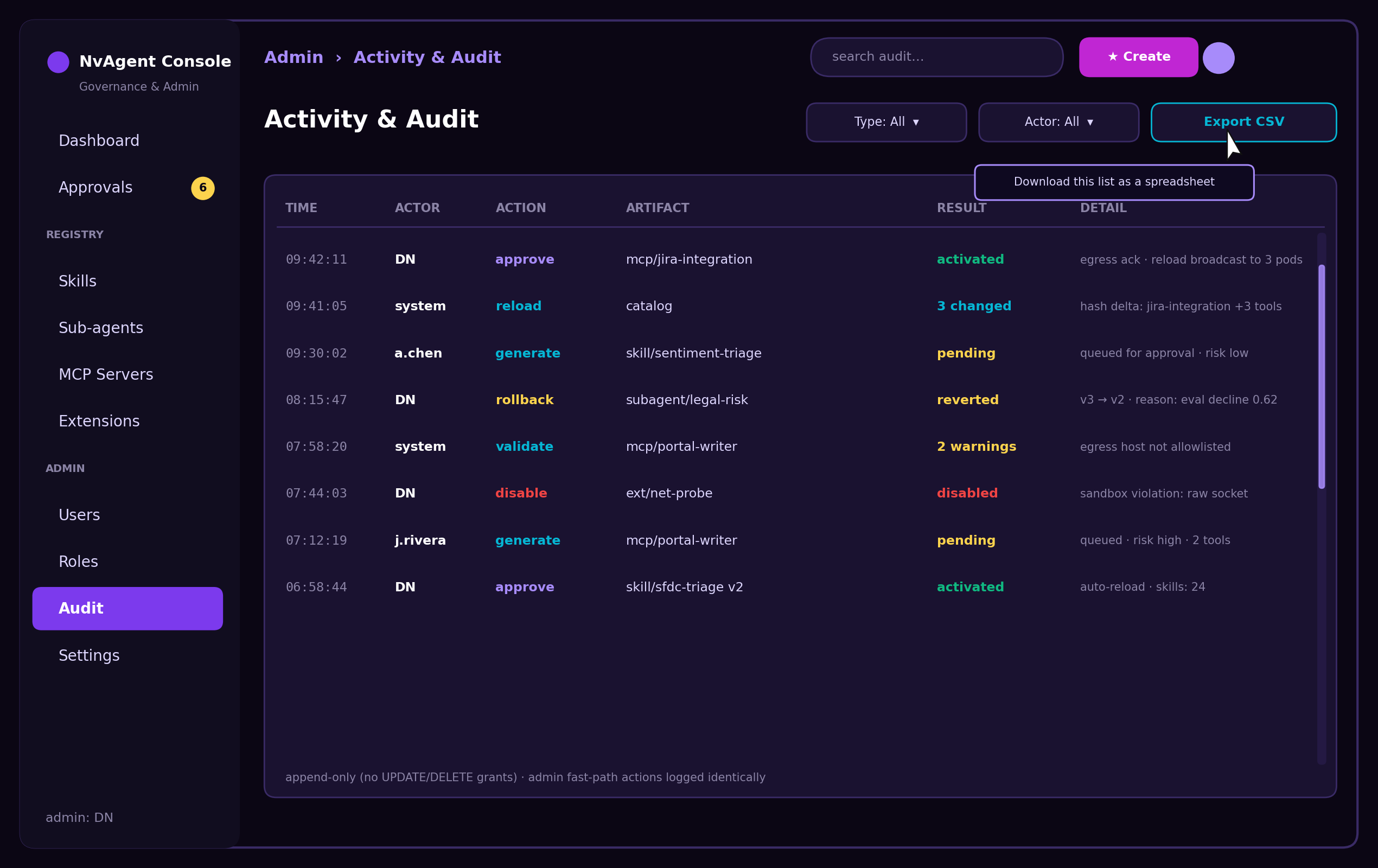 NvAgent Activity and Audit page — append-only log of approve, reload, generate, rollback, validate and disable actions with actor, artifact, result and detail