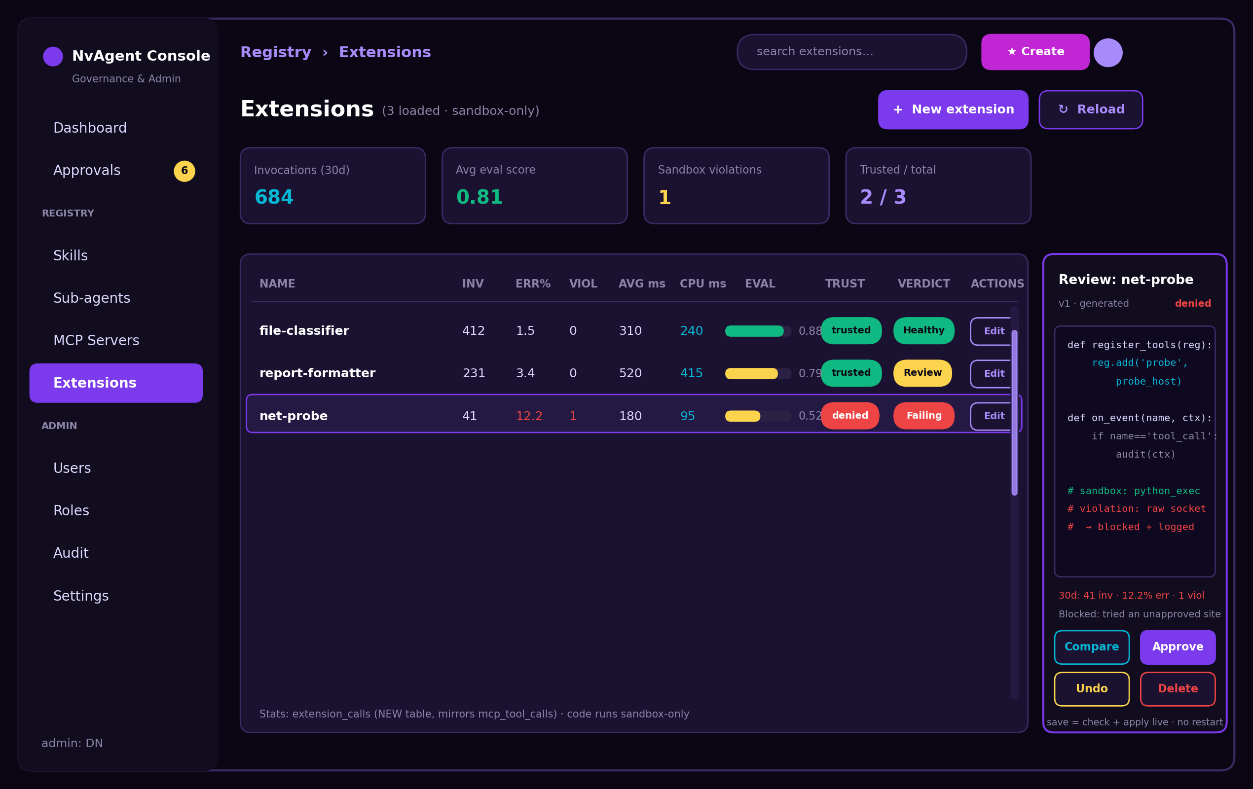 NvAssistant Extensions registry — installed integrations with trust status, sandbox policy, call counts and disable action