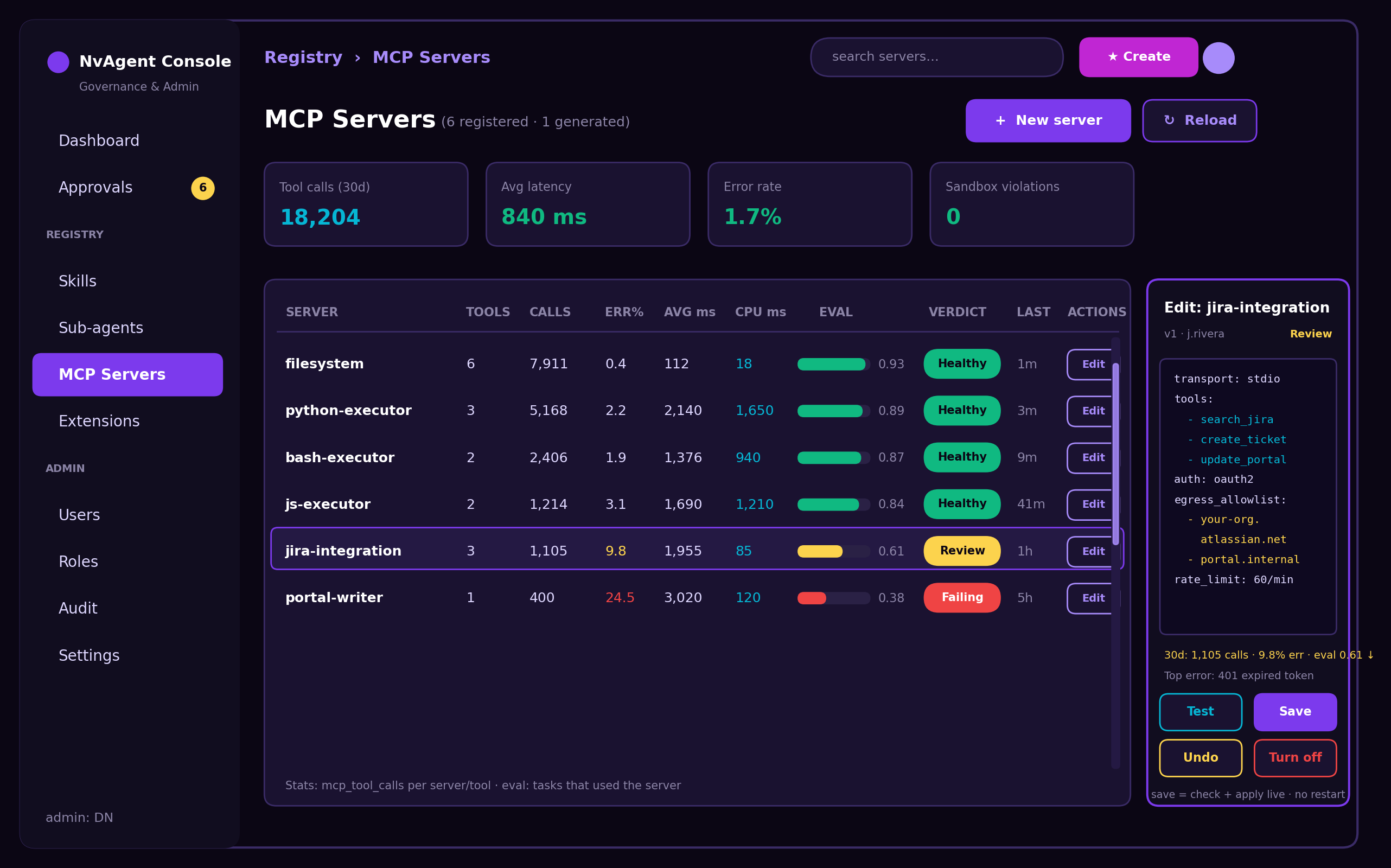 NvAssistant MCP Servers registry — registered tool integrations with call counts, error rates, scopes and allowed websites