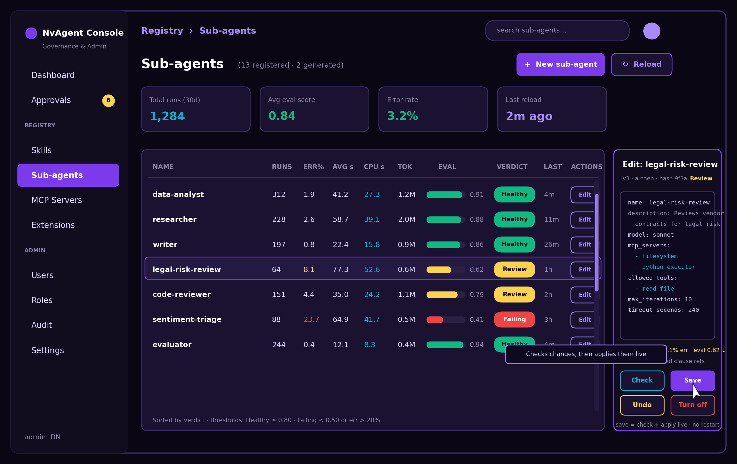 NvAssistant Sub-agents registry — runs, error rate, runtime, tokens, evaluator score and verdict for each specialist