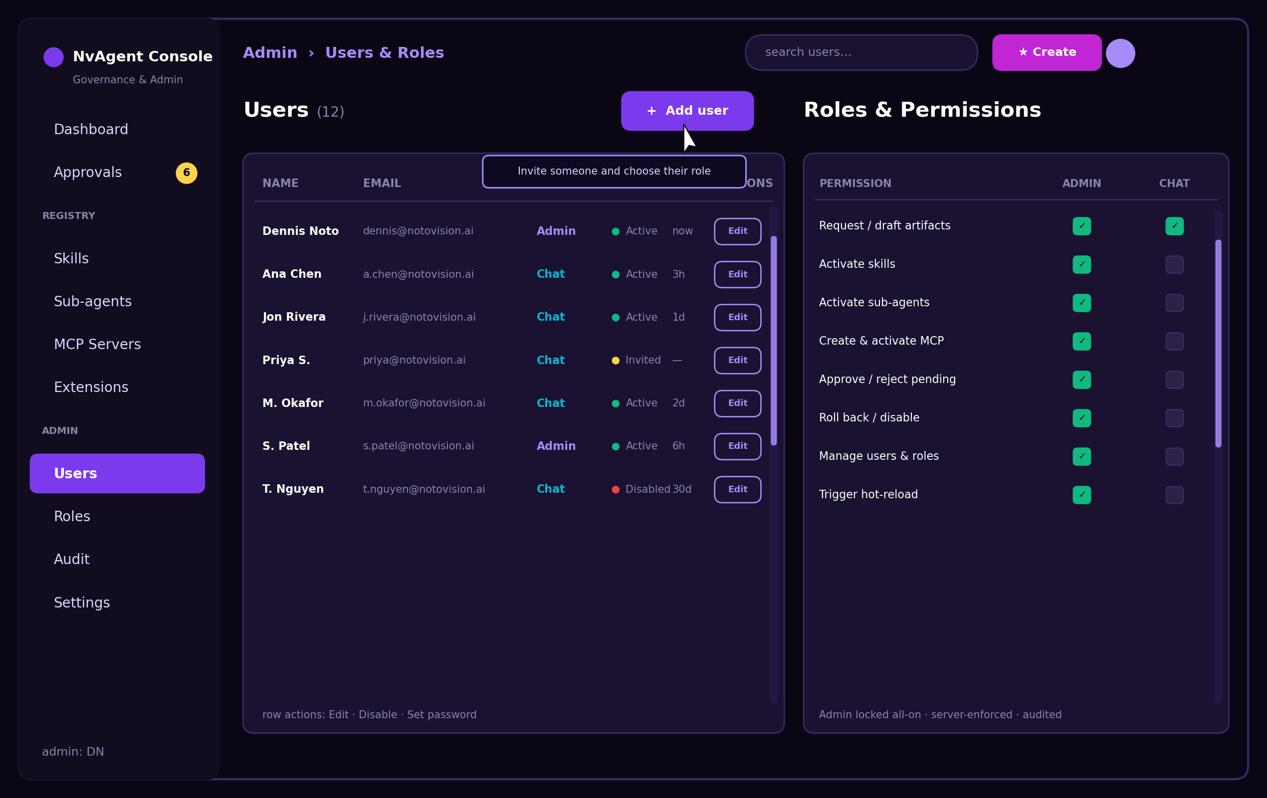 NvAssistant Users and Roles page — user list with Admin and Chat roles beside a server-enforced permission matrix